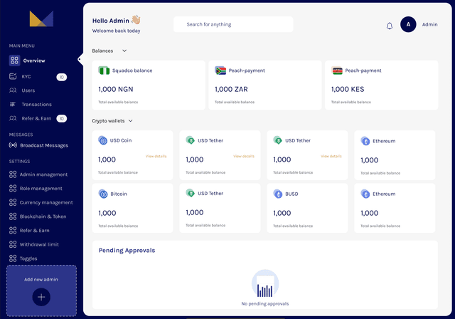 Mansa Admin Dashboard